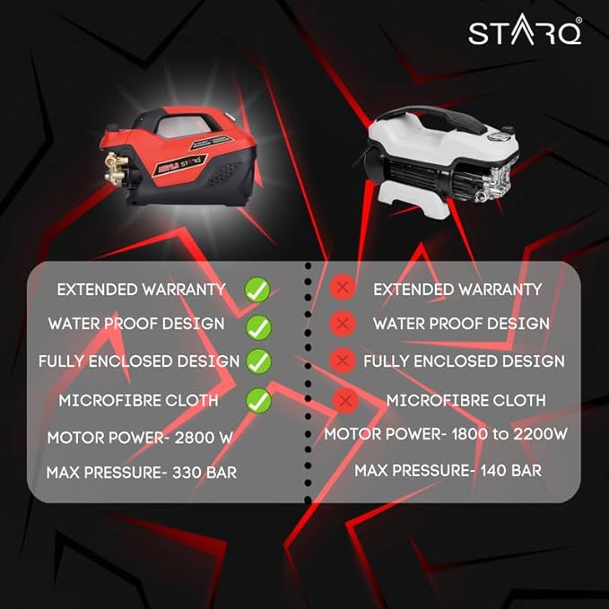 AWP2.8 Super Combo | 350 Bar 2800W | Heavy Duty High Pressure Washer