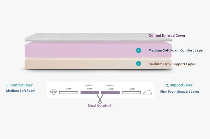 LOOM & NEEDLES Orthopedic Mattress | Dual Comfort with Hard & Soft Foam Flip Mattress | 4 Inches 2 Layered Medium Soft & Firm Support | King Size Gadda | 78x72 Inch