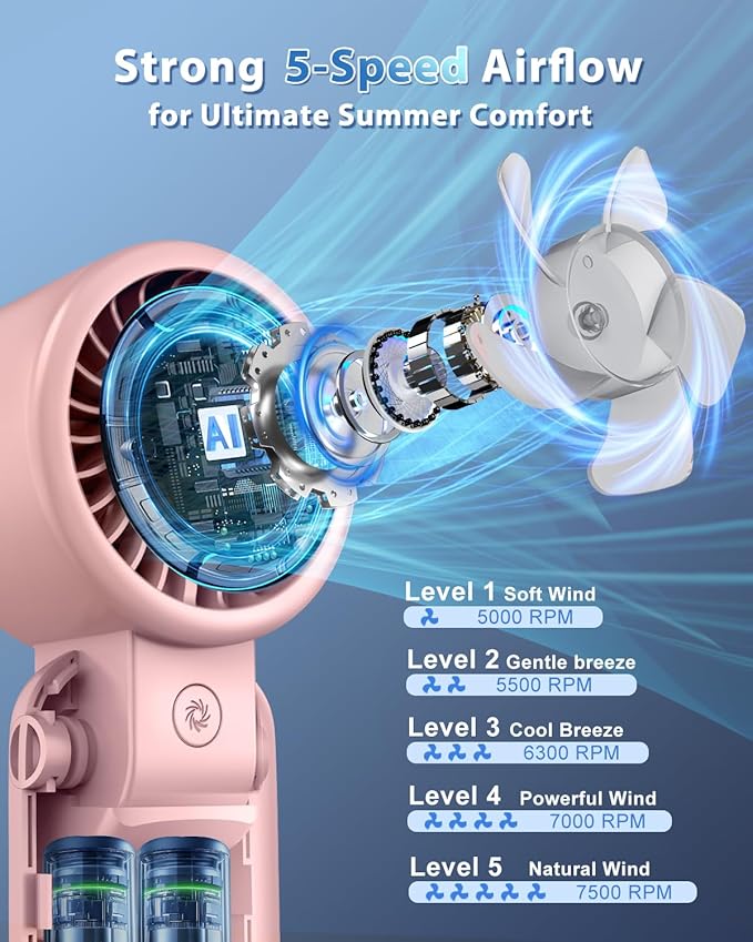 ARCTICOOL Portable Fan Mini USB Rechargeable 5-Speed Mini Fan with Digital Display, 2000mAh Battery, Hanging Neck Fan | Foldable Desktop/Handheld Design with Hook for Makeup, Outdoor, Travel