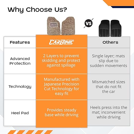 CARBINIC Anti-Skid Mats - Universal Fit for All Cars - Curly/Noodle Floor Mat, All Weather PVC, Premium Vinyl Rubber - Set of 5 - Beige Brown