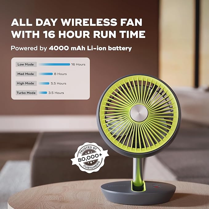 NUUK FOLDE v2 Personal Rechargeable Fan | Cordless, 7-Inch | Folds 180° & Fits in any Bag |16 Hr Run Time, 4 Wind Speeds | Super Silent BLDC Motor | For Hiking, Picnics, Travel, Beach, Camping, Prams