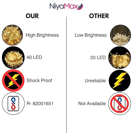 NIYAMAX LED String Lights - 12 Meter Fairy Lights with Full View Light 42 LED Bulb - Waterproof & Flexible Copper LED Serial String Lights