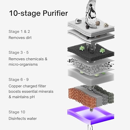 Native by UC Urban Company M1 Water Purifier | Needs No Service For 2 Years | RO+UV+Copper+Alkaline | 10-Stage Purifier